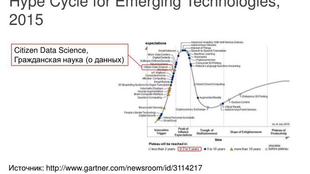 Восхождение Гражданской науки о данных (Ирина Радченко, SECR-2016)!.jpg