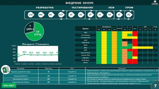 Длинный путь к DevOps? (Михаил Громов, SECR-2016)!.jpg