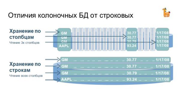 Колоночные БД на примере Parquet (Леонид Блохин, SECON-2017)!.jpg