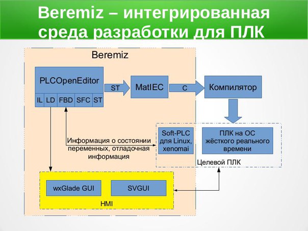 Свободное ПО для промышленности (Антон Мидюков, OSSDEVCONF-2017)!.jpg