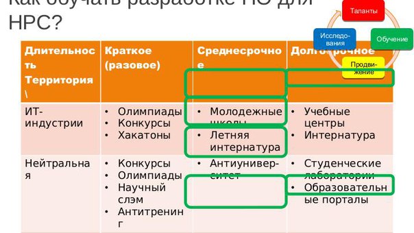 Опыт применения инструментов гибкого образования в ИТ (Игорь Одинцов, SECR-2016)!.jpg