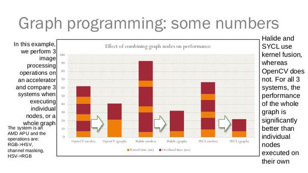 Massive Parallel Dispatch for Heterogeneous Computing in C++ for Self-Driving Cars (Michael Wong, SECR-2016)!.jpg