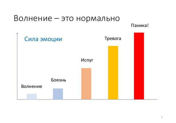 Как проходить интервью заказчика (Андрей Холявкин, SECR-2017)!.jpg