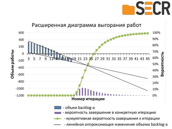 Соблюдение сроков в Agile (Алексей Лосев, SECR-2017)!.jpg