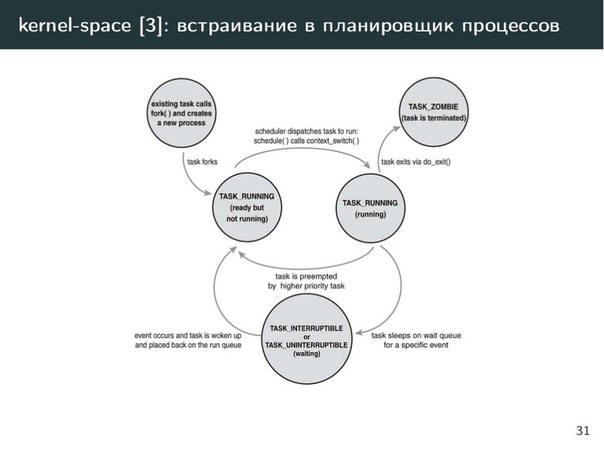 Обнаружение руткитов в GNU-Linux (Михаил Клементьев, SECON-2017)!.jpg