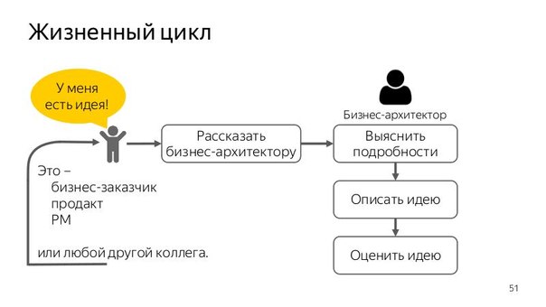 Проектный офис и аналитик (Ольга Самарина, SECR-2016)!.jpg