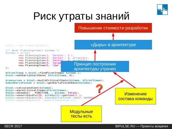 Снижение архитектурных рисков (Алексей Васильев, SECR-2017)!.jpg