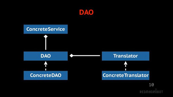 Персистентность, паттерн DAO (Иван Вавилов, SECON-2017)!.jpg