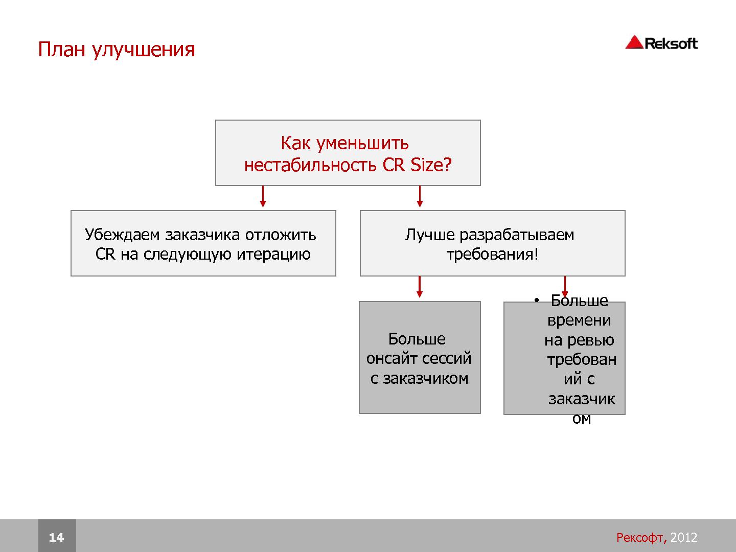 Файл:Управление проектами 80-го уровня, или размер имеет значение! Возможности и ограничения применения статистических моделей.pdf