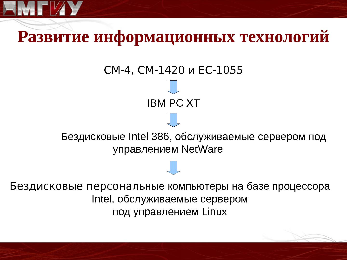 Файл:Опыт использования свободного программного обеспечения в Московском Государственном Индустриальном Университете.pdf