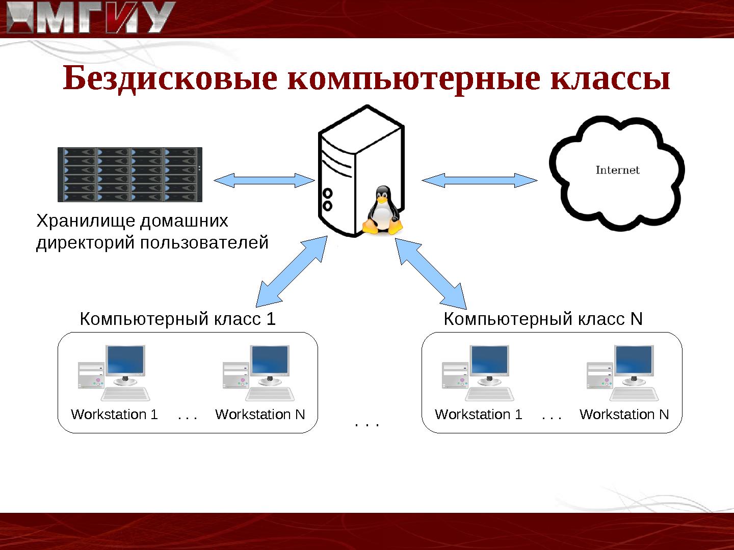 Файл:Опыт использования свободного программного обеспечения в Московском Государственном Индустриальном Университете.pdf