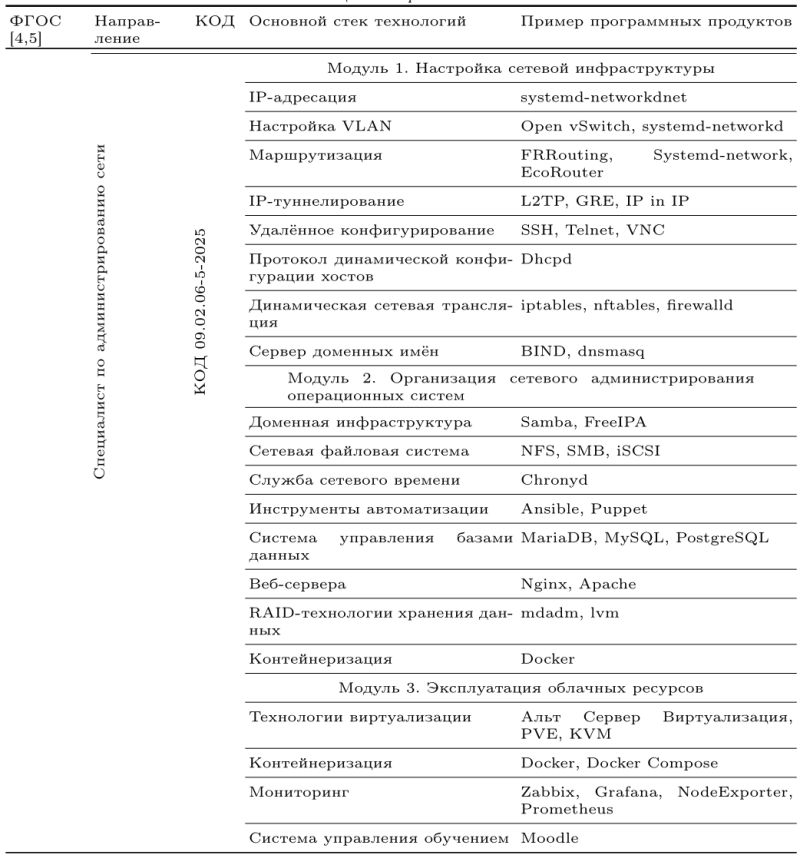 2024-oseduconf-uimin-table-2.png