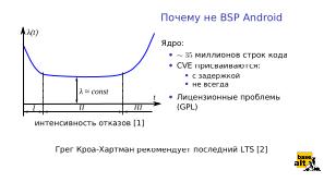 «Альт» на мобильных устройствах как часть технологически безопасной экосистемы (Андрей Савченко, OSDAY-2024).pdf