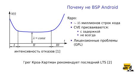 Файл:«Альт» на мобильных устройствах как часть технологически безопасной экосистемы (Андрей Савченко, OSDAY-2024).pdf