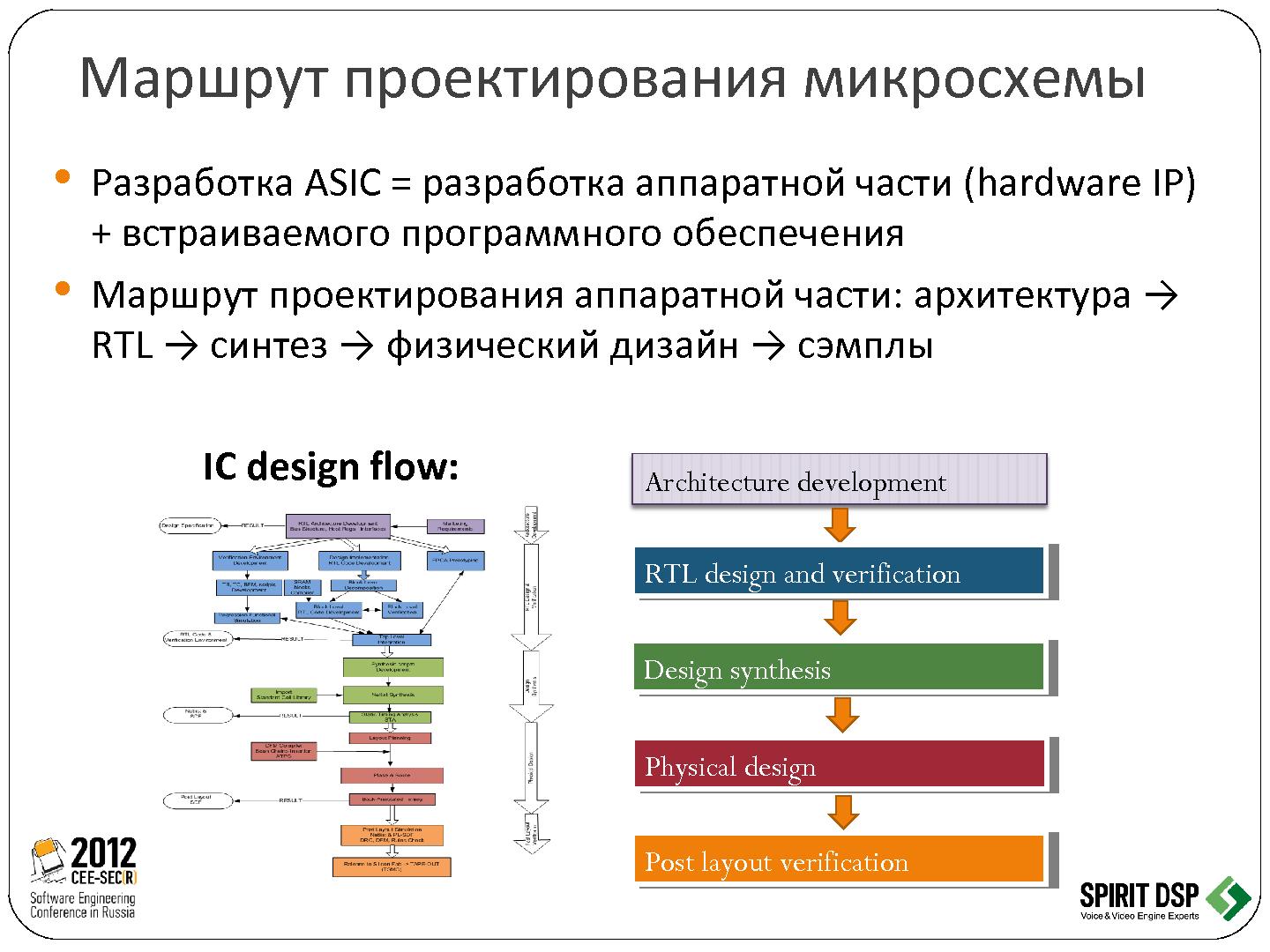 Файл:Трансформация программного обеспечения в микросхему - рутина или творчество (Леонид Пурто, SECR-2012).pdf