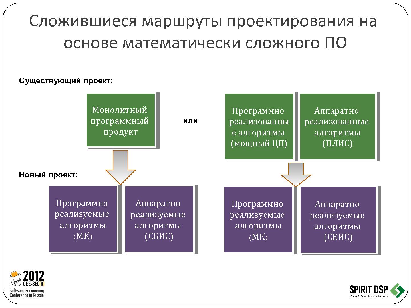 Файл:Трансформация программного обеспечения в микросхему - рутина или творчество (Леонид Пурто, SECR-2012).pdf