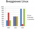 Миниатюра для версии от 19:29, 8 июня 2020