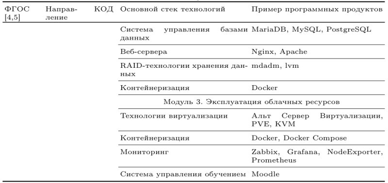 2024-oseduconf-uimin-table-5.png