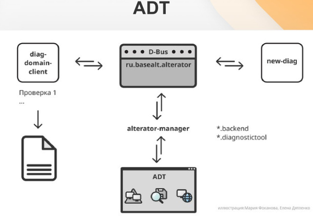 Linux-инструмент с графическим интерфейсом для диагностики системы и инфраструктуры – Alt Diagnostic Tool (Алексей Сапрунов, OSDAY-2024)!.jpg