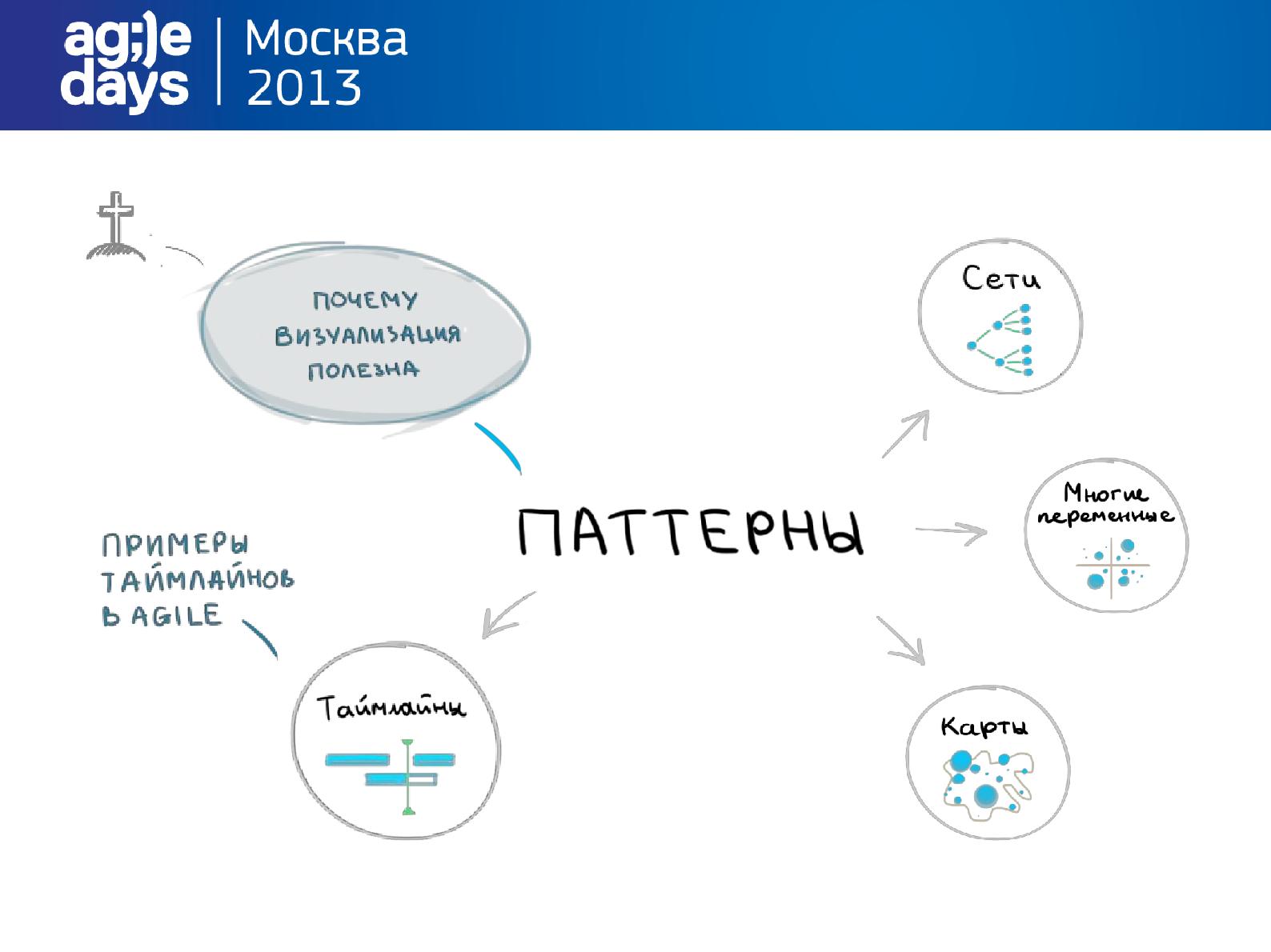 Файл:Вижу! (Наталья Ядренцева, AgileDays-2013).pdf