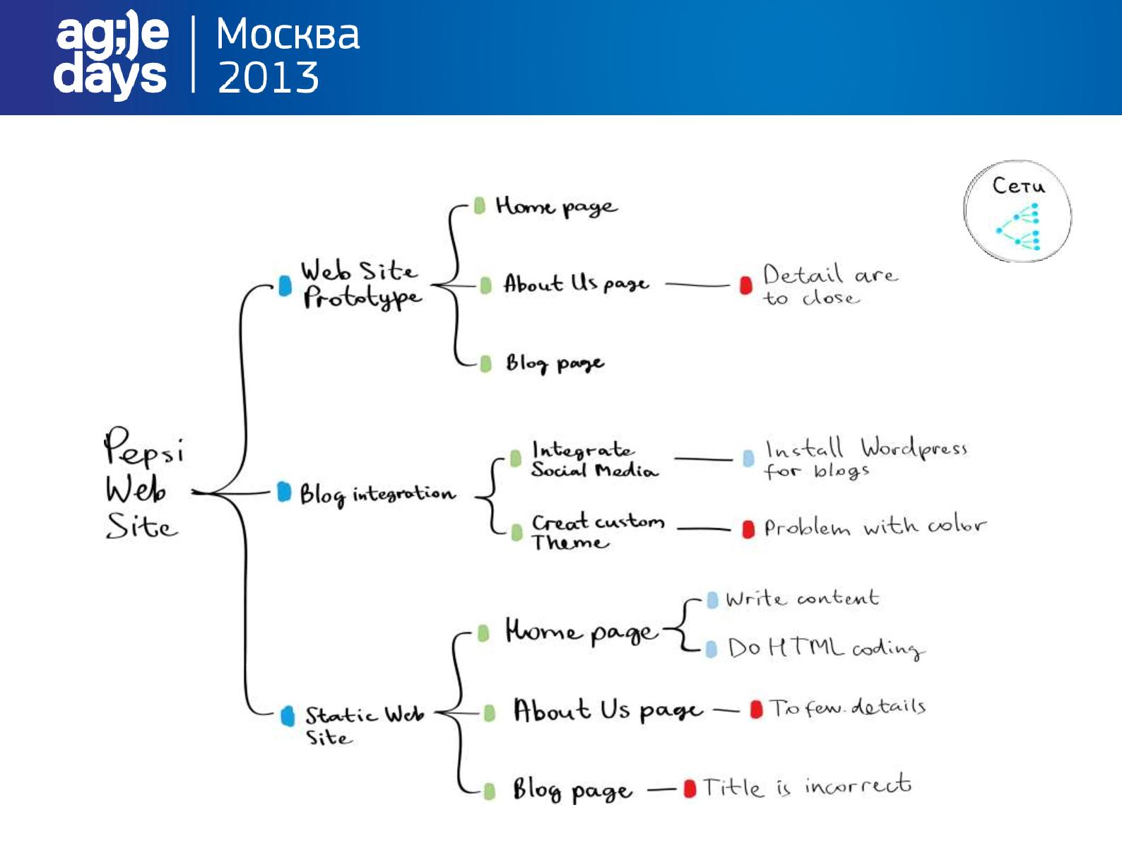 Файл:Вижу! (Наталья Ядренцева, AgileDays-2013).pdf