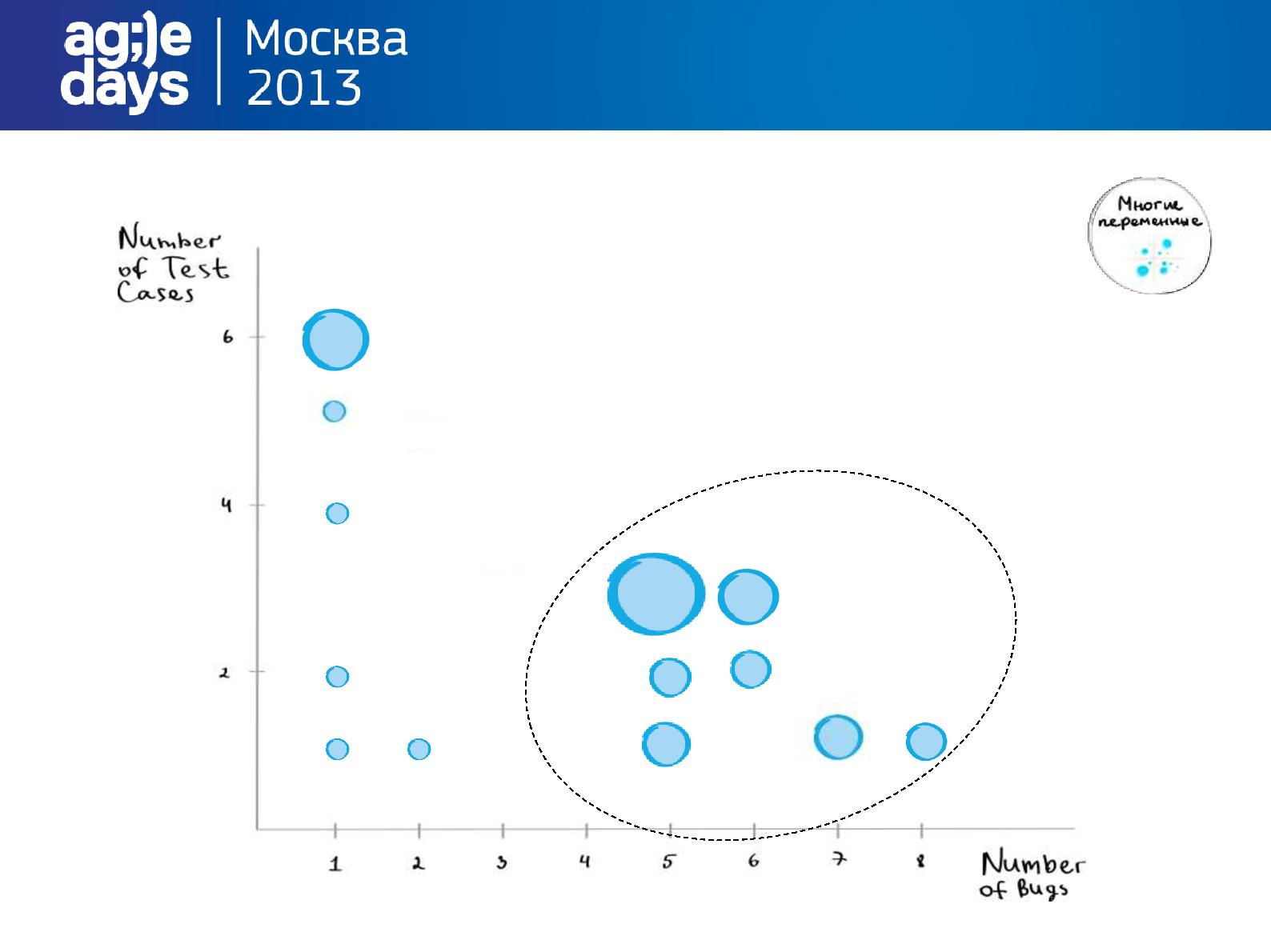 Файл:Вижу! (Наталья Ядренцева, AgileDays-2013).pdf