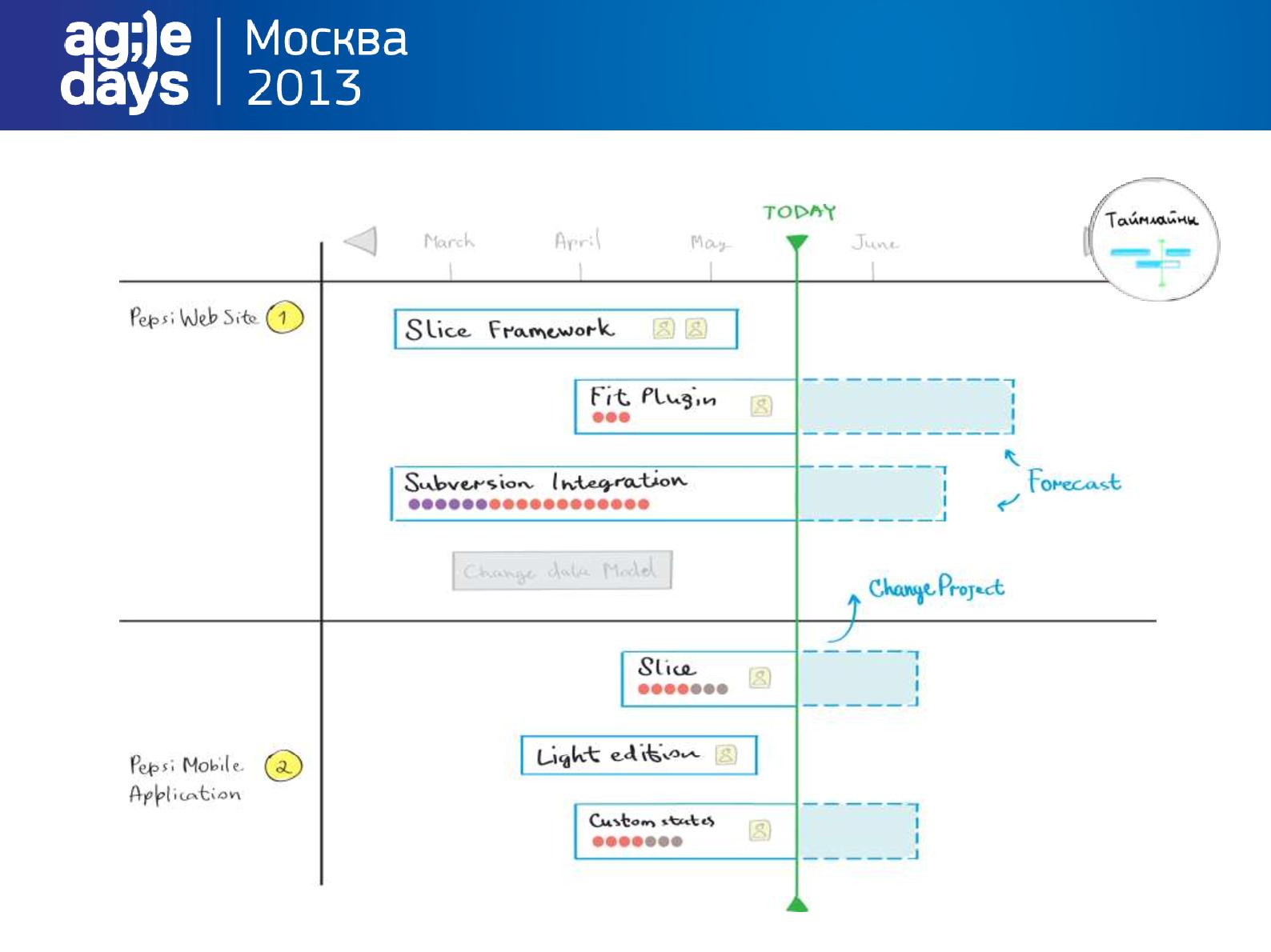 Файл:Вижу! (Наталья Ядренцева, AgileDays-2013).pdf