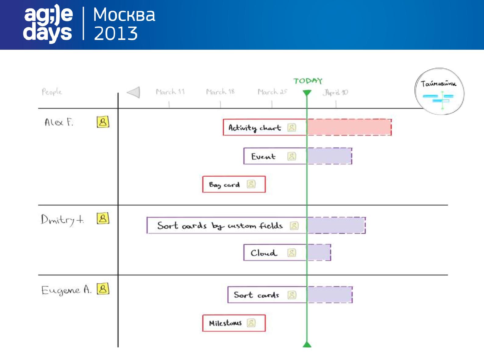 Файл:Вижу! (Наталья Ядренцева, AgileDays-2013).pdf