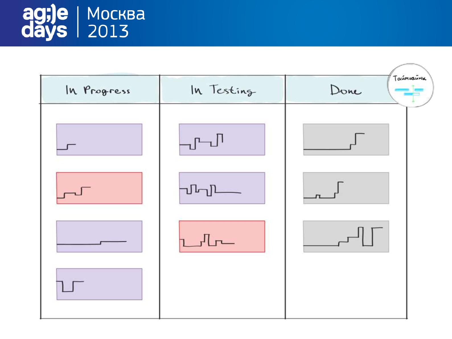 Файл:Вижу! (Наталья Ядренцева, AgileDays-2013).pdf