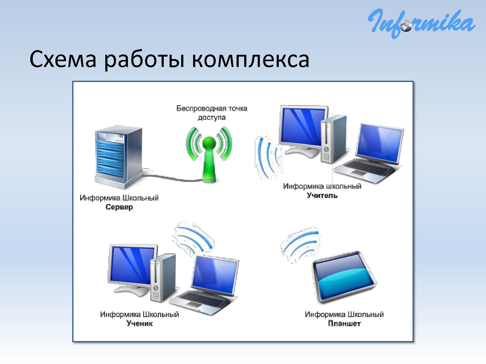 Файл:Интеграция мобильных устройств в составе учебного класса общеобразовательного учреждения.pdf