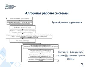 Симуляция пилотирования летательного аппарата с помощью информационной системы управления учебным макетом (OSEDUCONF-2024).pdf