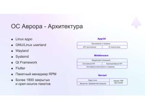 Архитектура модели безопасности ОС Аврора (Дмитрий Окошкин, OSDAY-2024).pdf