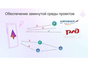 Архитектура модели безопасности ОС Аврора (Дмитрий Окошкин, OSDAY-2024).pdf