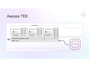 Архитектура модели безопасности ОС Аврора (Дмитрий Окошкин, OSDAY-2024).pdf