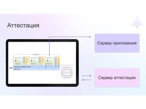 Архитектура модели безопасности ОС Аврора (Дмитрий Окошкин, OSDAY-2024).pdf