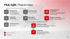 Управление операционными системами с использованием микросервисной архитектуры в РЕД АДМ (Дмитрий Грачёв, OSDAY-2024).pdf