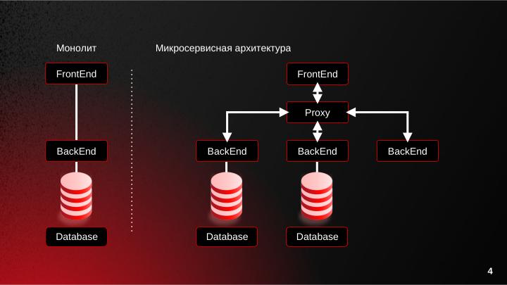 Файл:Управление операционными системами с использованием микросервисной архитектуры в РЕД АДМ (Дмитрий Грачёв, OSDAY-2024).pdf