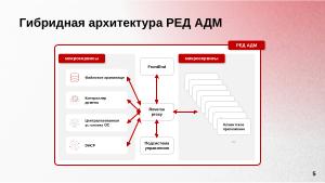 Управление операционными системами с использованием микросервисной архитектуры в РЕД АДМ (Дмитрий Грачёв, OSDAY-2024).pdf