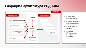 Управление операционными системами с использованием микросервисной архитектуры в РЕД АДМ (Дмитрий Грачёв, OSDAY-2024).pdf