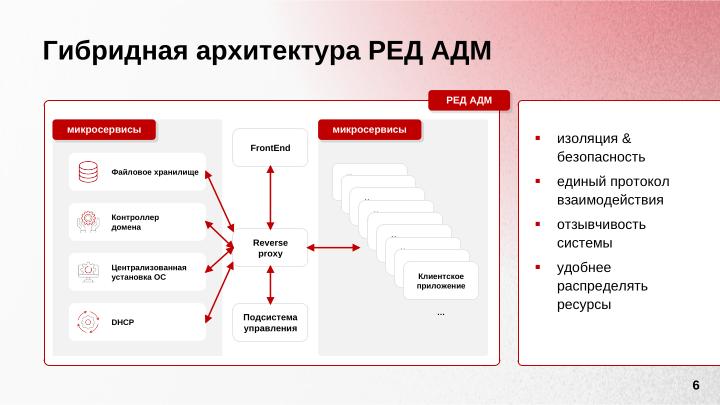 Файл:Управление операционными системами с использованием микросервисной архитектуры в РЕД АДМ (Дмитрий Грачёв, OSDAY-2024).pdf