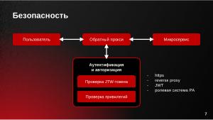 Управление операционными системами с использованием микросервисной архитектуры в РЕД АДМ (Дмитрий Грачёв, OSDAY-2024).pdf