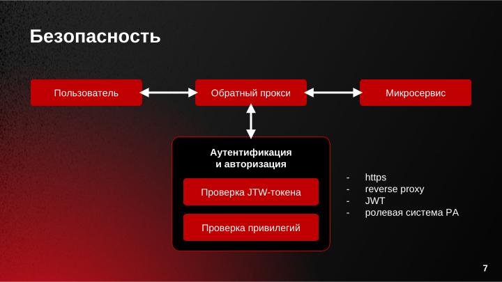 Файл:Управление операционными системами с использованием микросервисной архитектуры в РЕД АДМ (Дмитрий Грачёв, OSDAY-2024).pdf