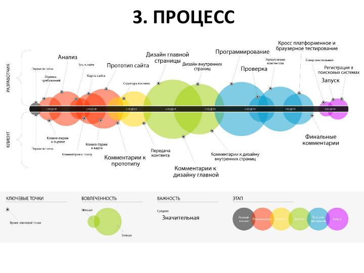 Файл:Холивары юзабилистов (Татьяна и Ярослав Табаковы, WUD-2012).pdf