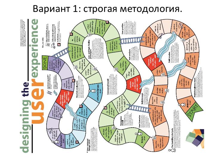 Файл:Холивары юзабилистов (Татьяна и Ярослав Табаковы, WUD-2012).pdf