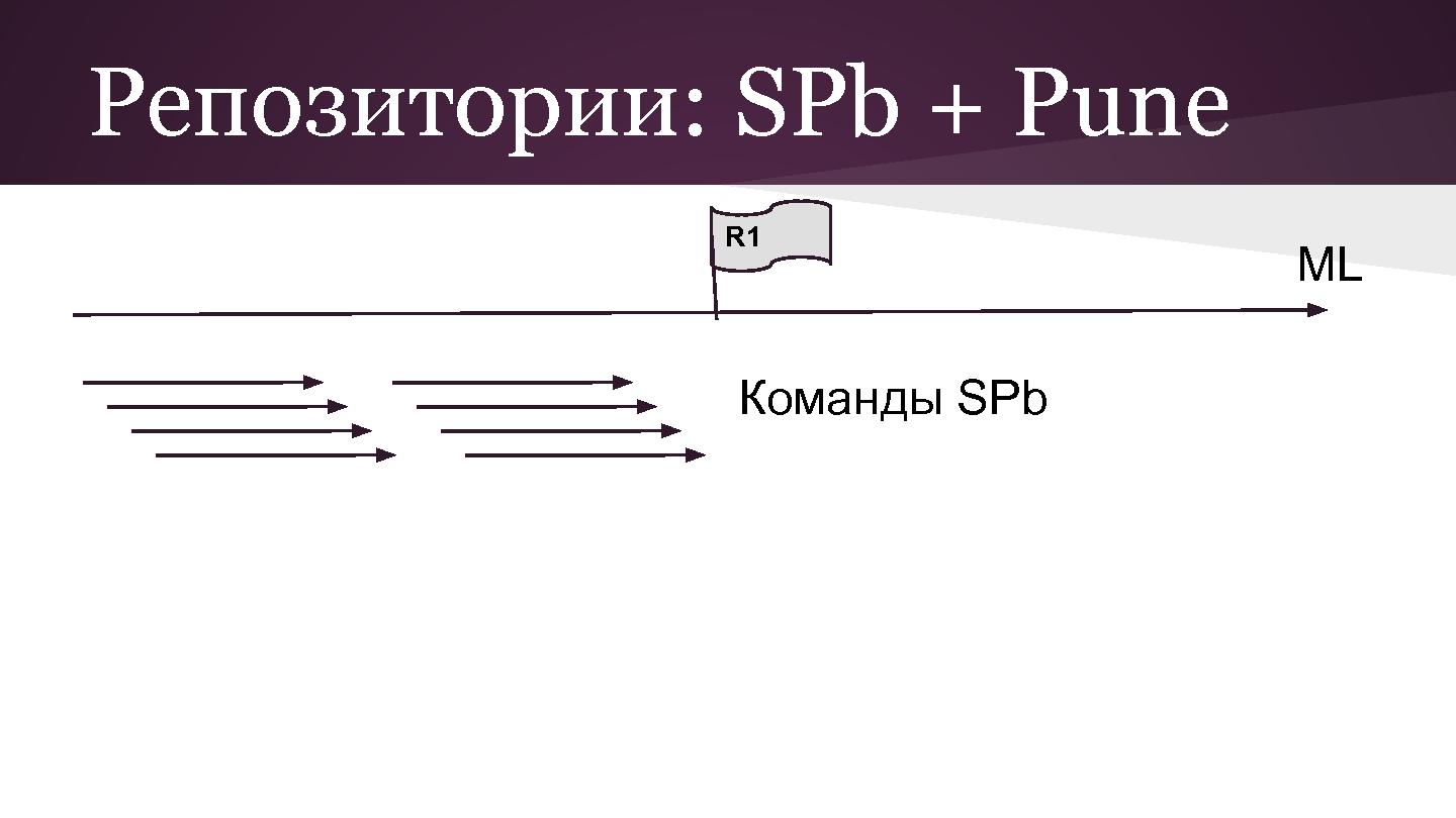 Файл:Разработка больших кросс-культурных проектов с agile (Андрей Дмитриев, SECR-2013).pdf