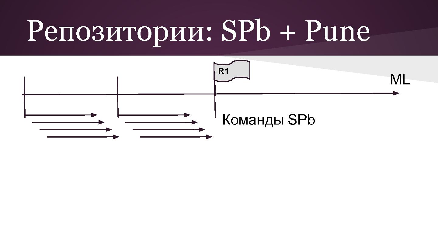 Файл:Разработка больших кросс-культурных проектов с agile (Андрей Дмитриев, SECR-2013).pdf