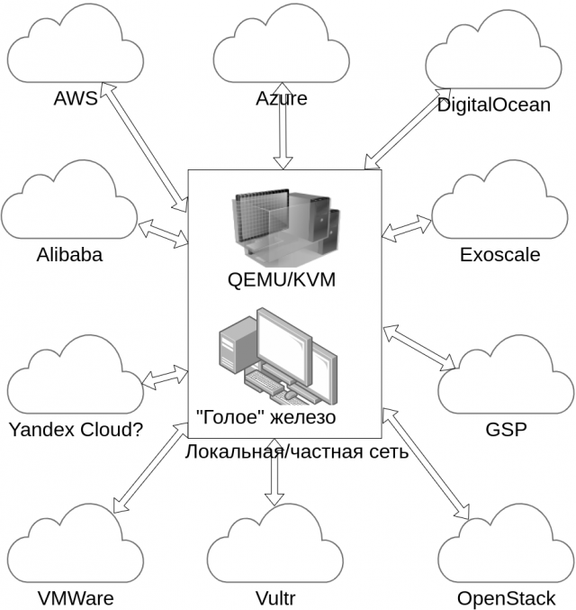 Kostarev-img001-ossdevconf2021.png