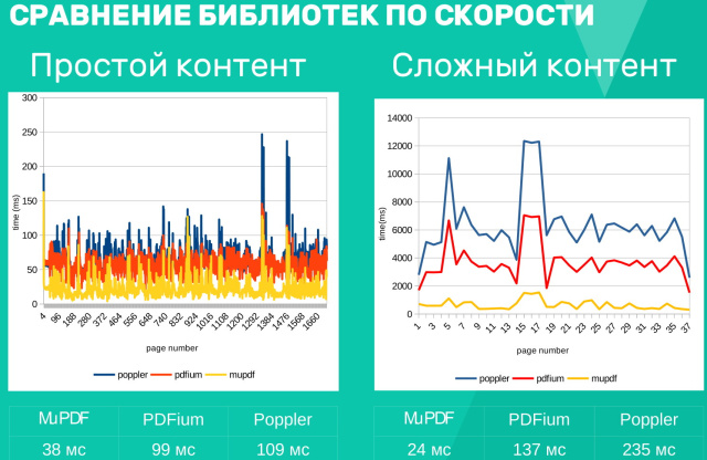 Использование PDFium совместно с Qt Quick для отображения PDF-документов в ОС Аврора (Алексей Федченко, OSSDEVCONF-2022)!.jpg