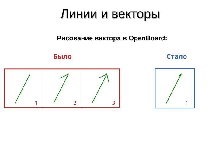 Файл:Доработка СПО по запросам образовательных учреждений (Милена Коул, OSEDUCONF-2024).pdf