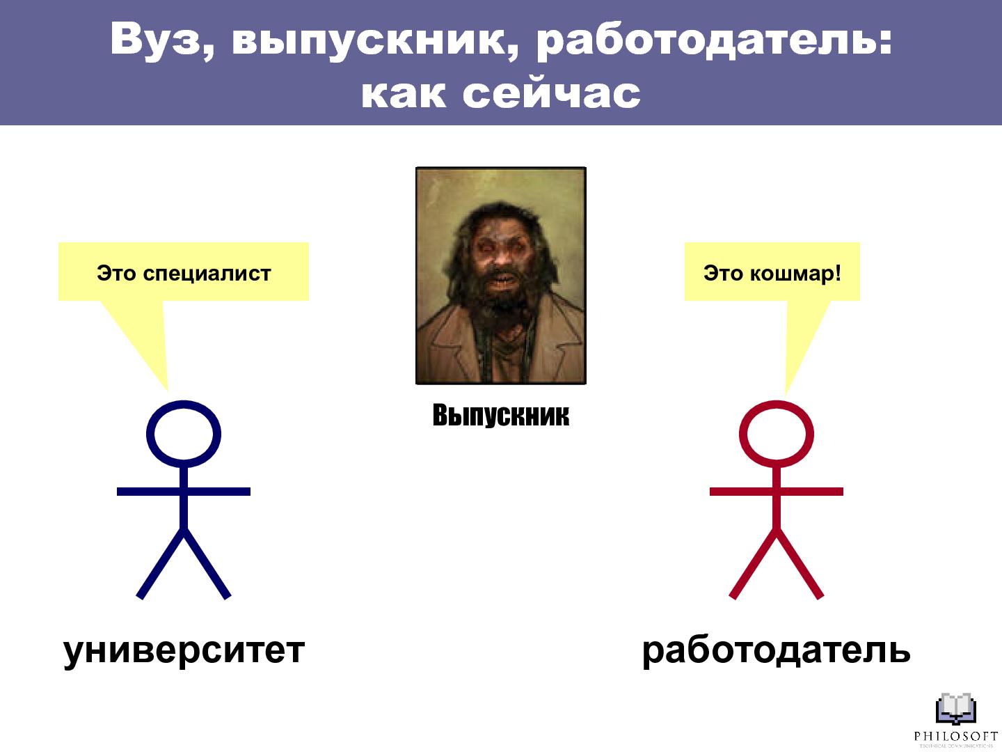 Файл:Профессиональный стандарт «Технический писатель» (Михаил Острогорский, SECR-2012).pdf